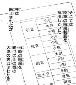 神奈備の階級方式